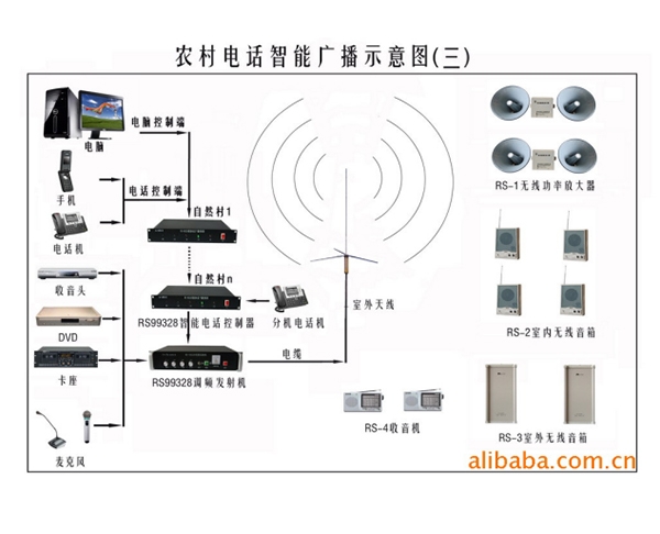 安裝農村無線廣播設備必讀