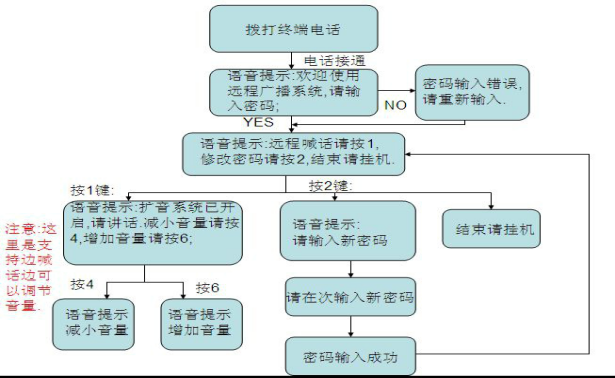 1、預警RS-150W系列無線預警功放機1844.png