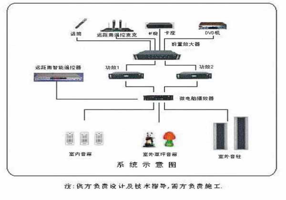 校園無線廣播系統RS-001系統功能（方案二）