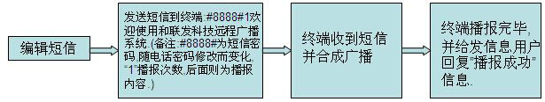 山洪預警無線廣播系統