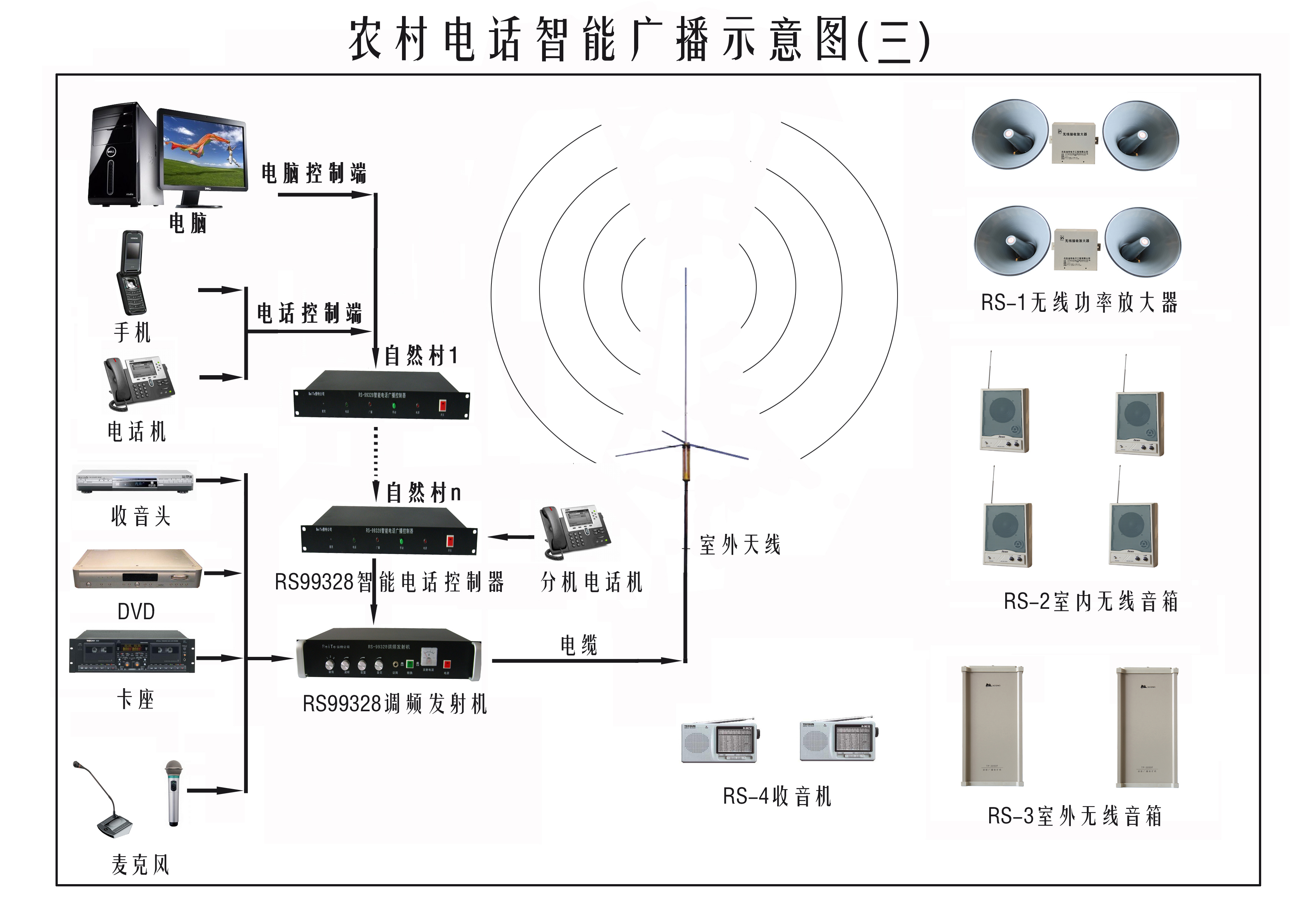 農(nóng)村無(wú)線廣播設(shè)備