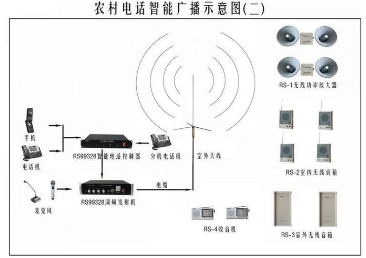 無線廣播設備