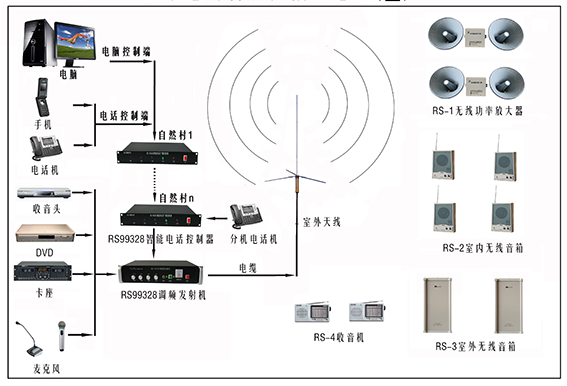 GSM-RS-99328智能電話廣播控制器