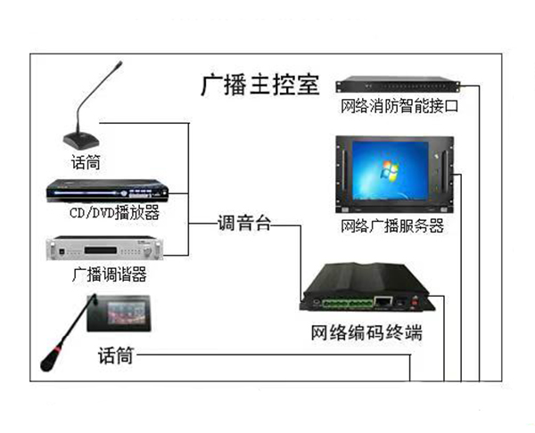 IP網絡廣播