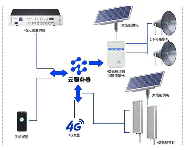 4G網絡廣播