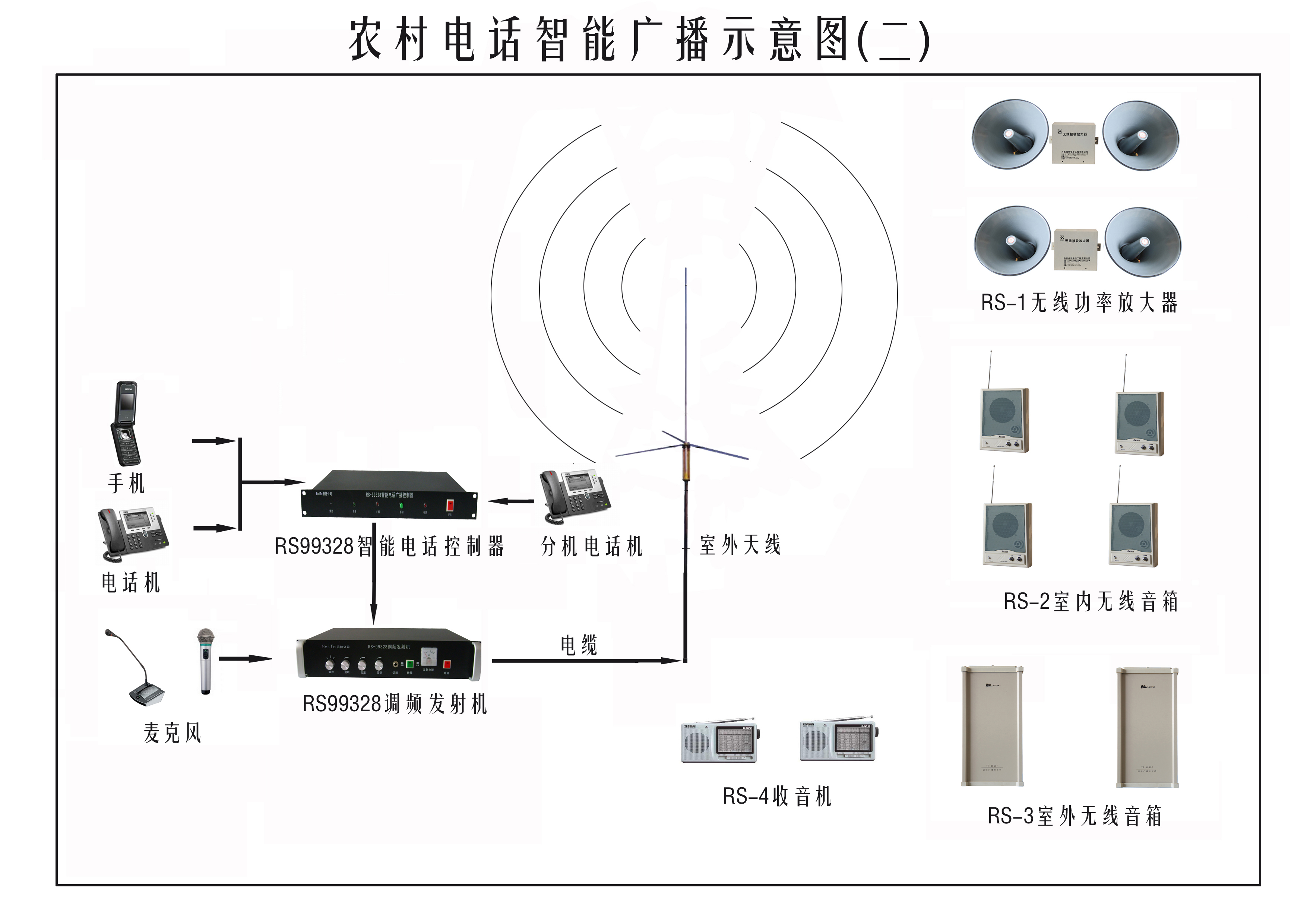 鄉村無線廣播